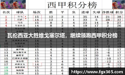瓦伦西亚大胜维戈塞尔塔，继续领跑西甲积分榜